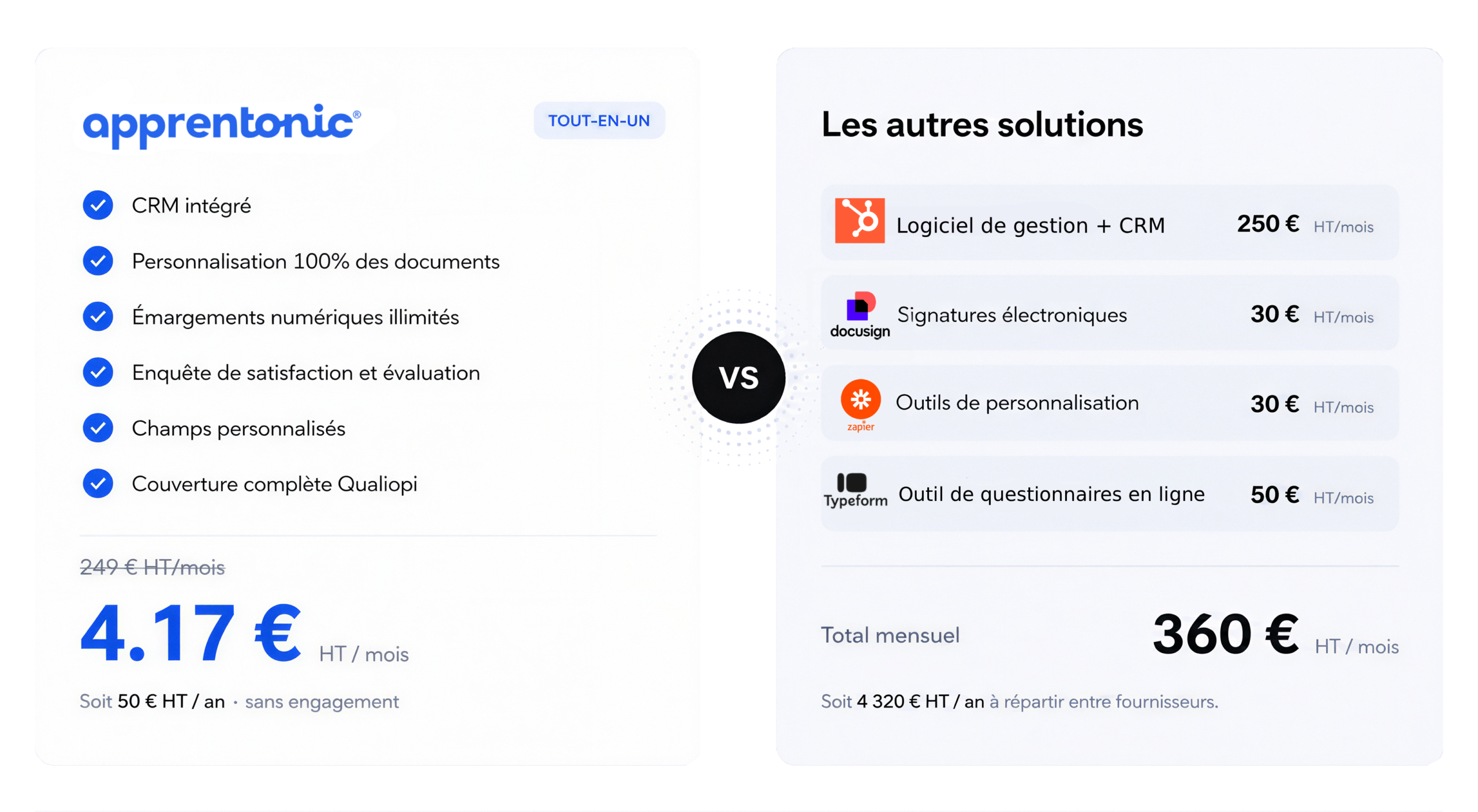 Le meilleur outil de gestion pour les centres de formation français