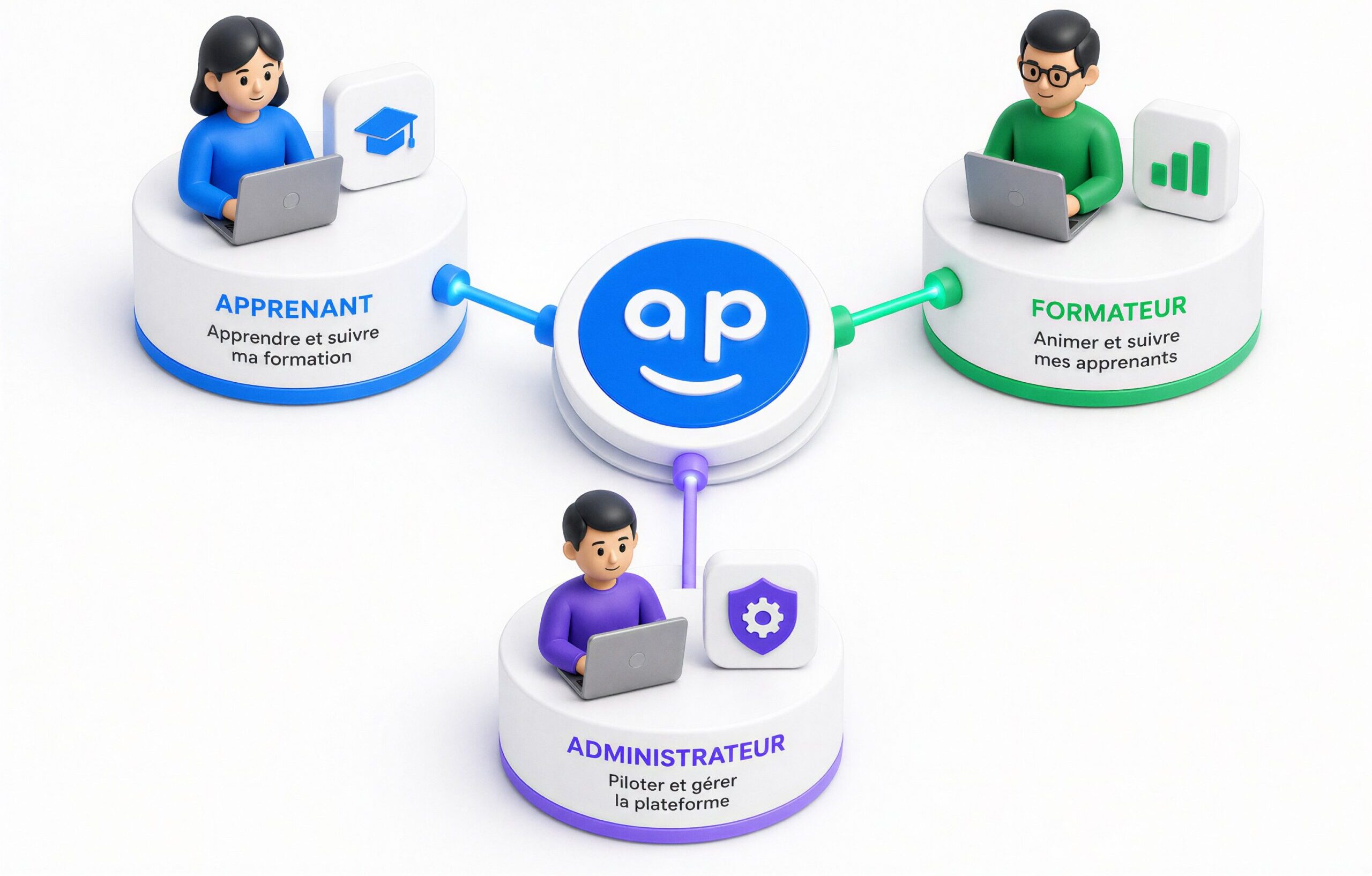 L'outil de gestion apprentonic vous permet d'avoir un extra net pour les apprenants et pour les formateurs pour gérer toutes vos sessions de formation
