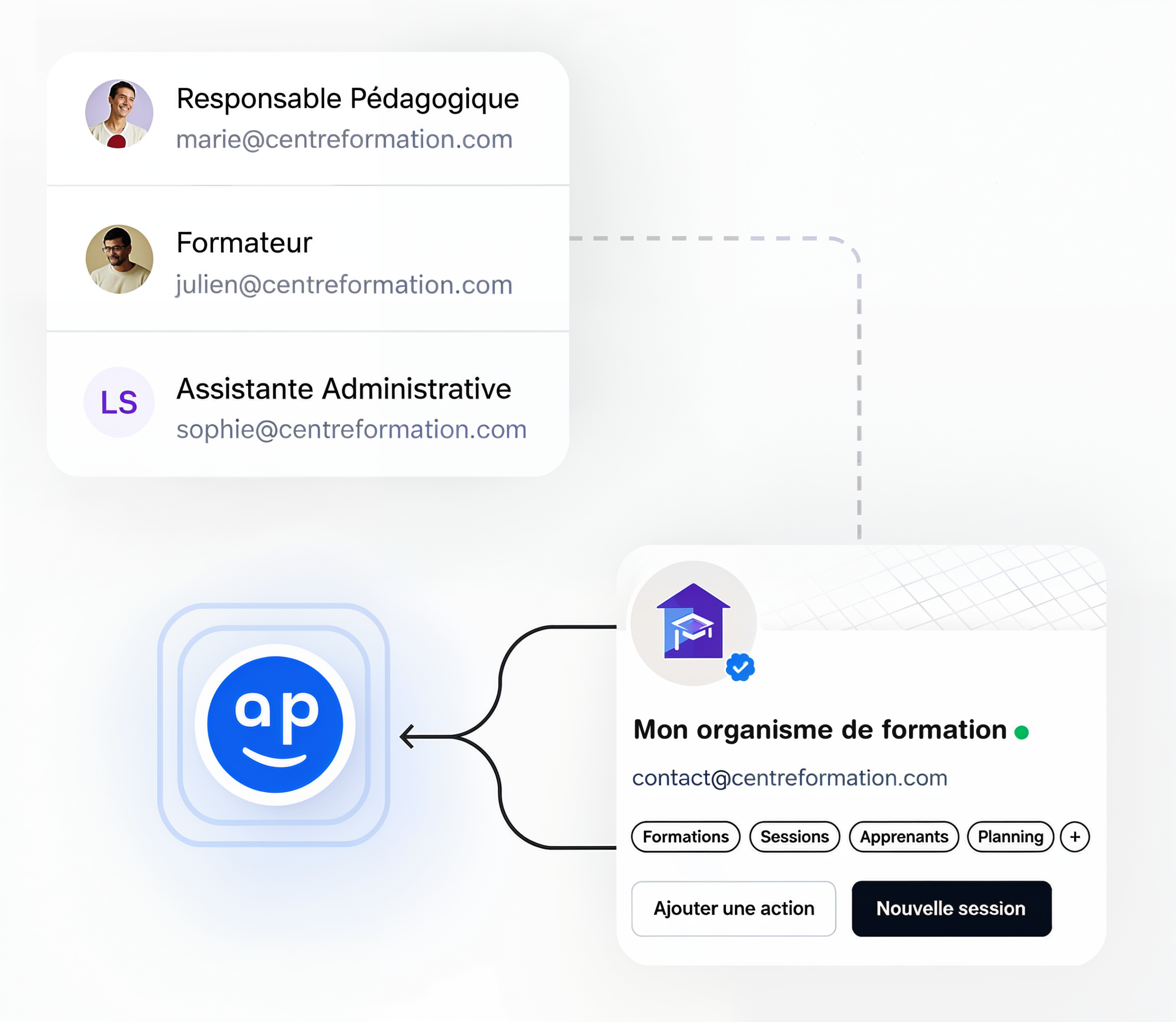 Centraliser tous les outils dans un seul outil pour la gestion de votre organisme de formation.