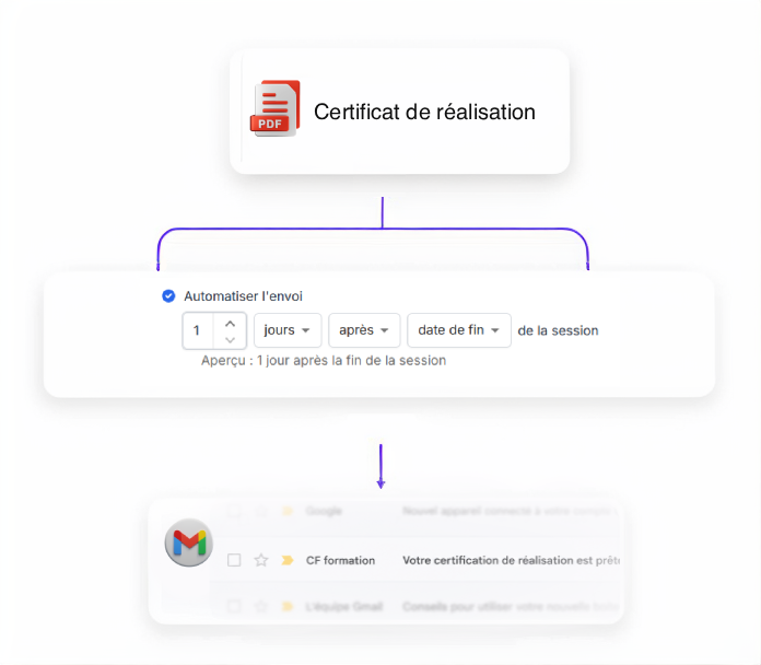 automatisez tout votre document convention certificat de réalisation tout ça sur un seul outil pour gérer la totalité de votre centre de formation français
