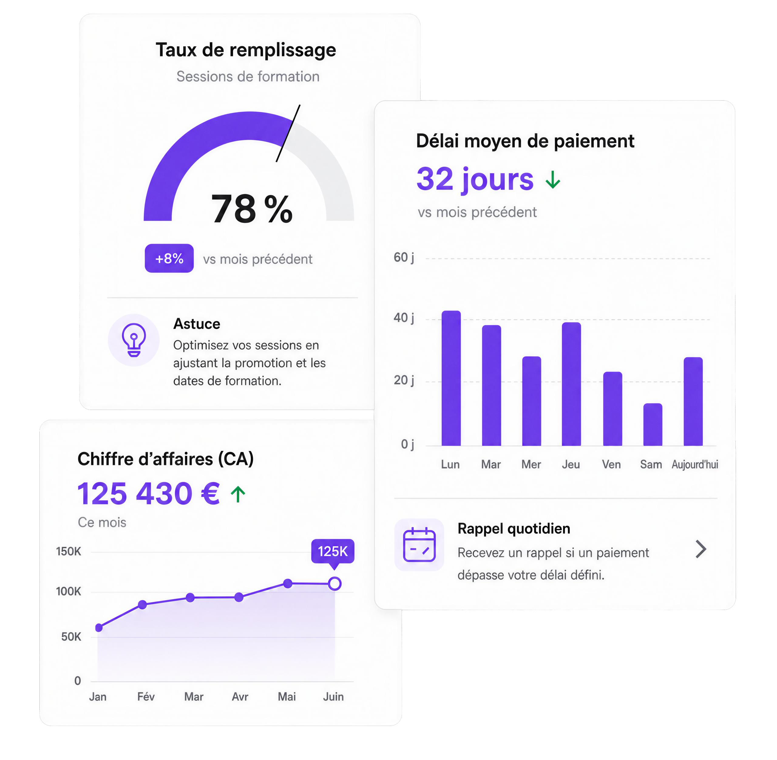 Les indicateurs les plus importants pour l'outil de gestion d'un centre de formation sont ici.